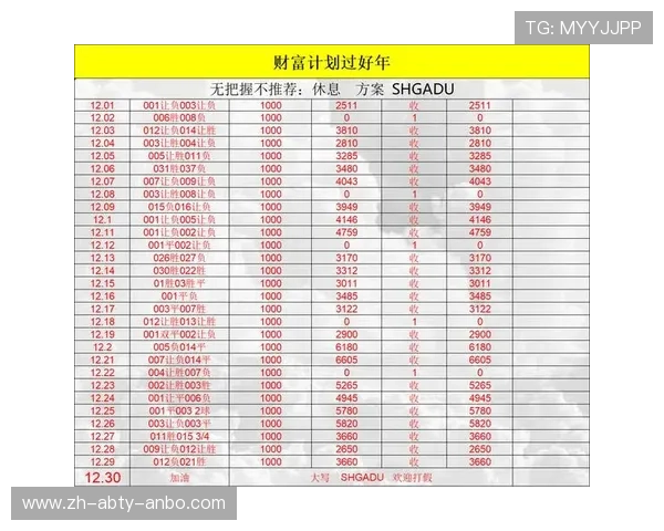 西甲联赛积分榜、赛程排名与夺冠预测分析