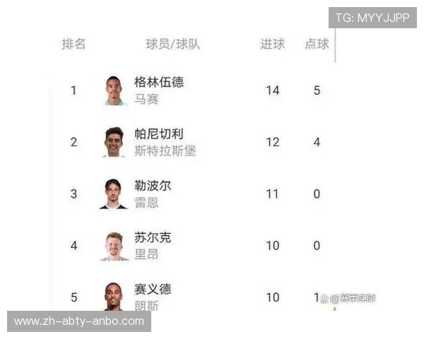 法甲历史最佳射手榜公布:传奇球员进球数全记录 法甲历史最佳射手榜公布:传奇球员进球数全记录