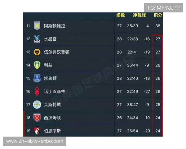 英超比赛中参赛球队完整名单及情况介绍 英超比赛中参赛球队完整名单及情况介绍